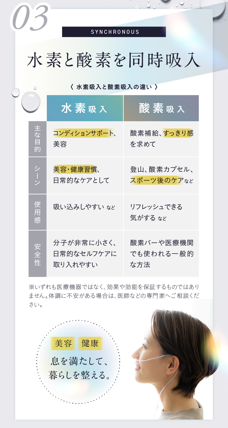 水素と吸入と酸素吸入との違い