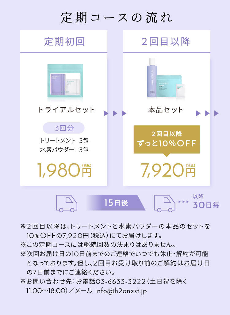 お届けの流れ